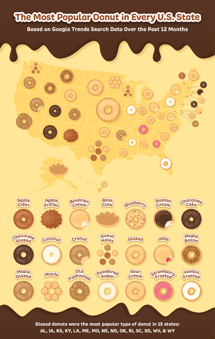 National Donut Day Graphic