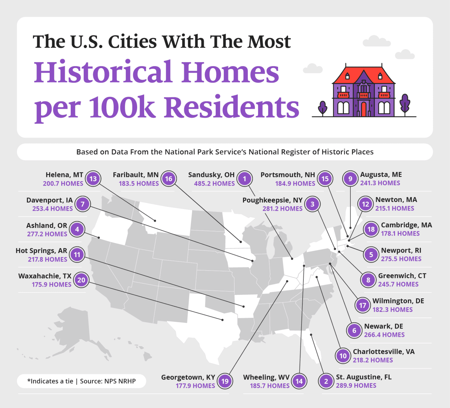 Assurance Historical Homes Graphic